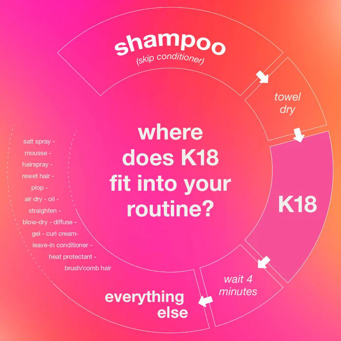 K18 Leave-in Molecular Repair Hair Mask