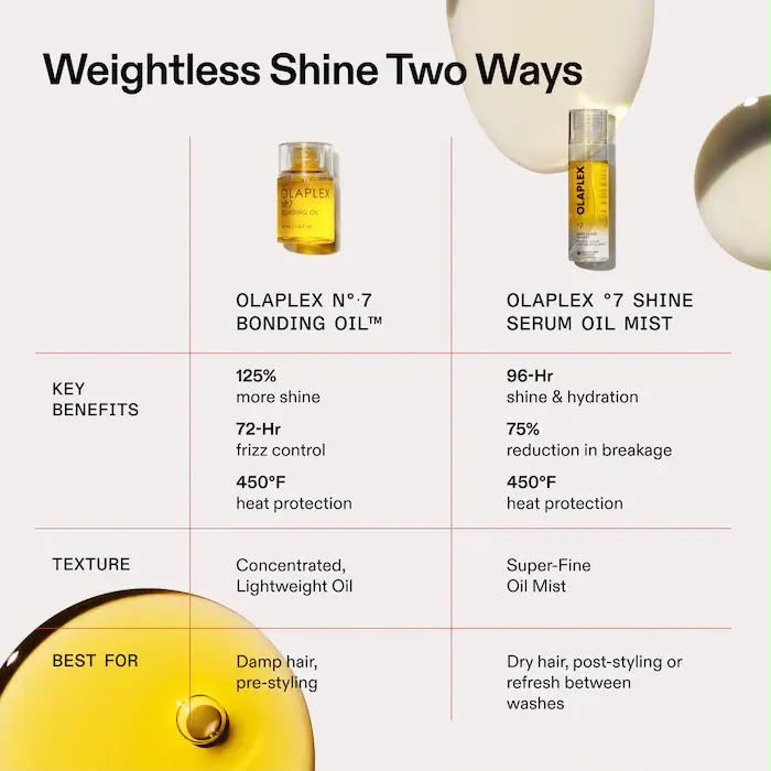 Olaplex 7 Shine Serum