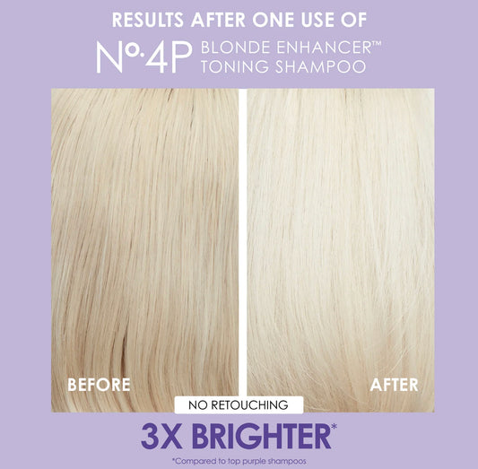 OLAPLEX Unbreakable Blondes Kit