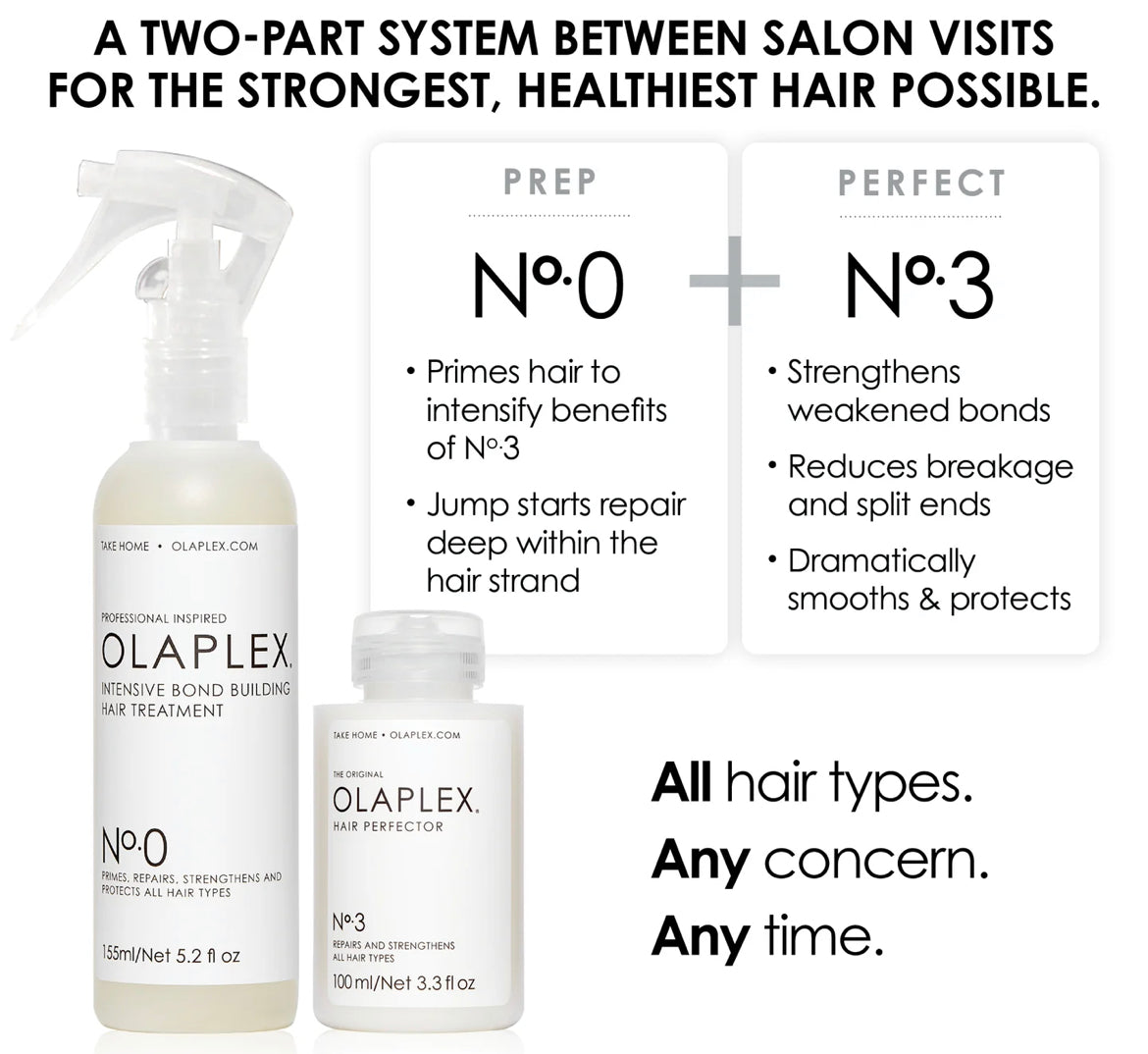 OLAPLEX Unbreakable Blondes Kit