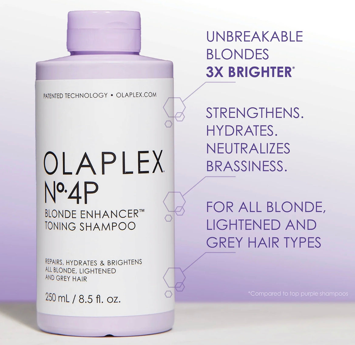 OLAPLEX Unbreakable Blondes Kit