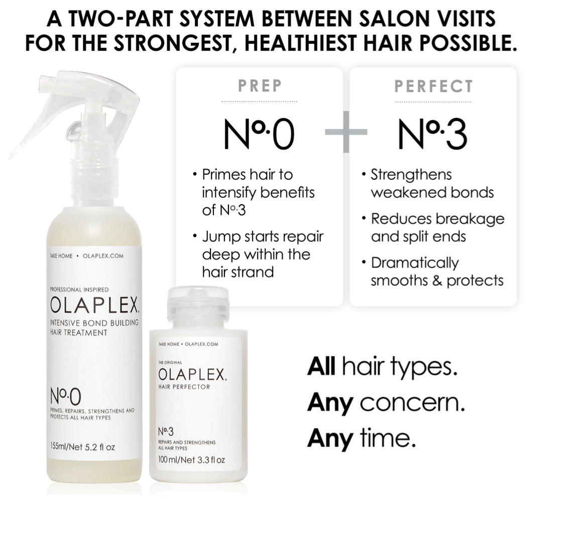 Olaplex 0